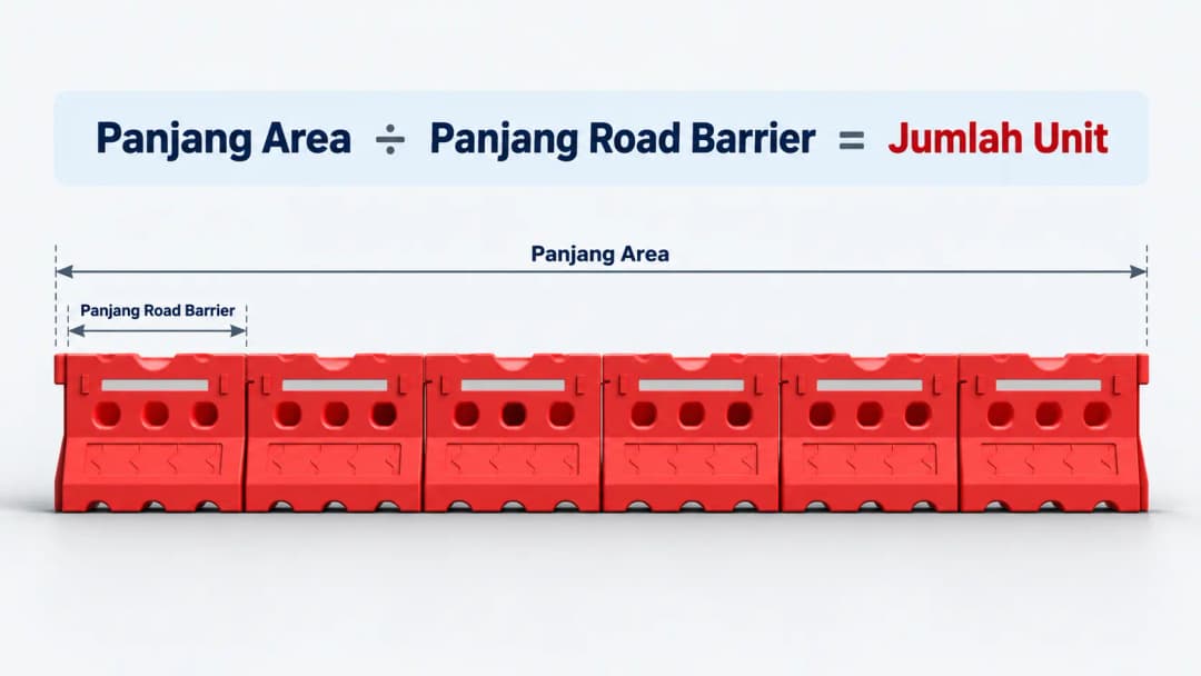 Diagram sederhana perhitungan road barrier