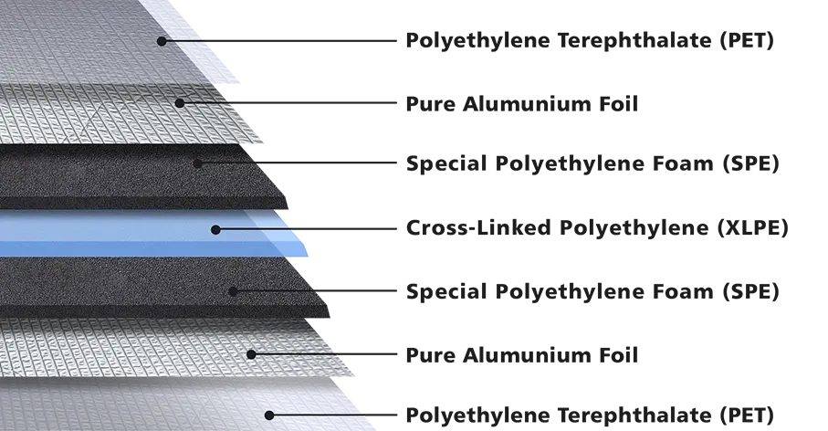 Lapisan Roof Insulation Karpinux